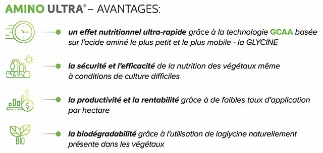 Amino Ultra label 3