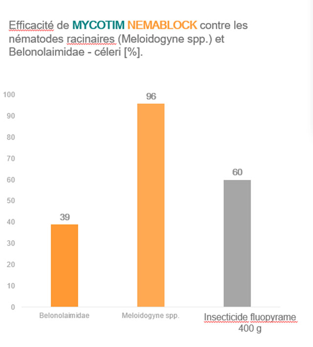 Mycotim Nemablock label 19