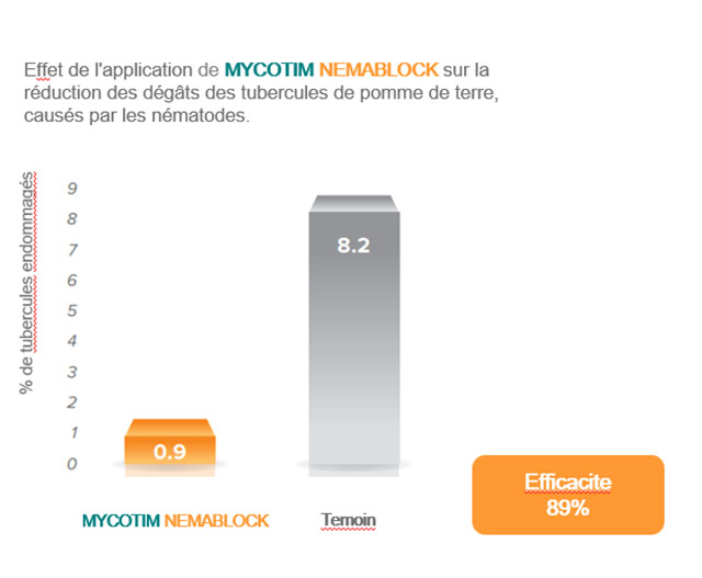 Mycotim Nemablock label 8