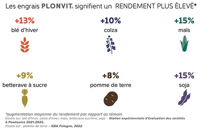 Plonvit label 4